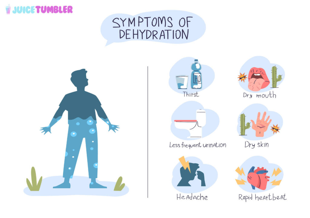 Dehydration Symptoms